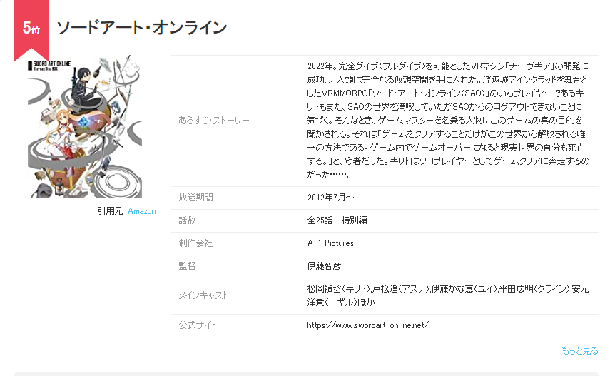两万日本动漫迷参与投票，选出各自心目中的神作动画，前十谁猜全