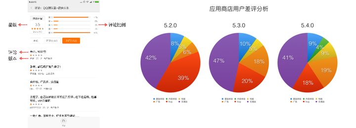 市场竞争分析怎么写（5个技巧教会你写市场分析）