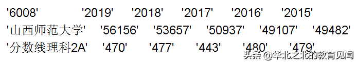 山西所有二本A院校在晋招生的近五年分数线和相应位次