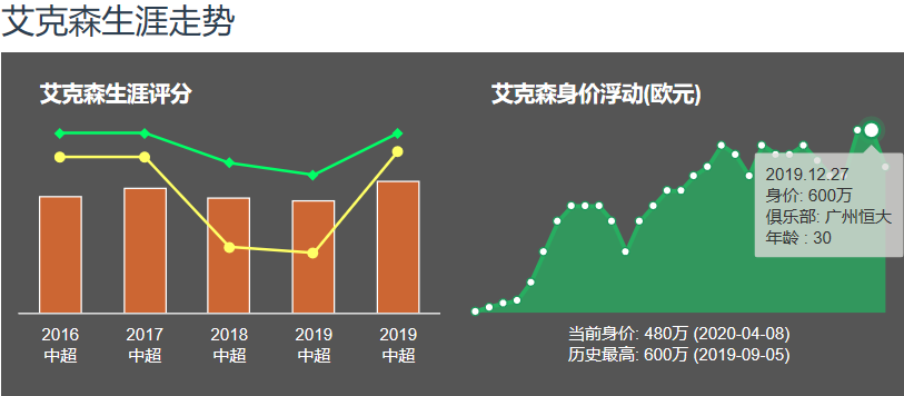 埃克森为什么来中超(深度解读｜从曾经中超金靴到归化第一人，艾克森能否成为国足救星)