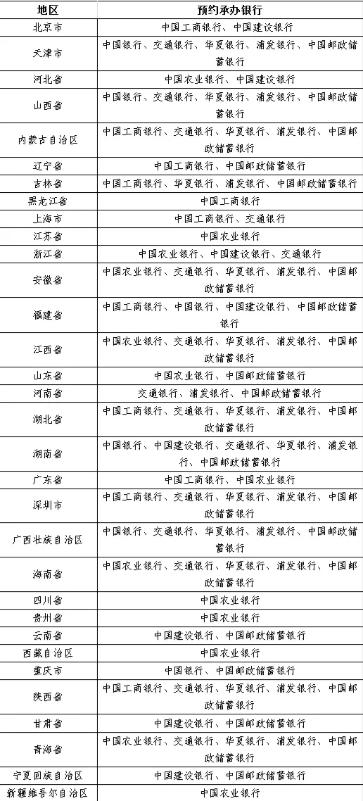 100元硬币来了！颜值惊艳，下周开始发行，河南分到705万枚！预约看这里