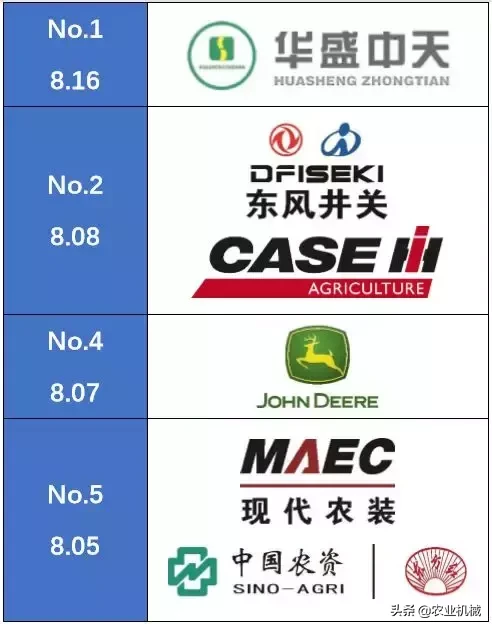 重磅:中国5大喷杆喷药机品牌排行榜发布!