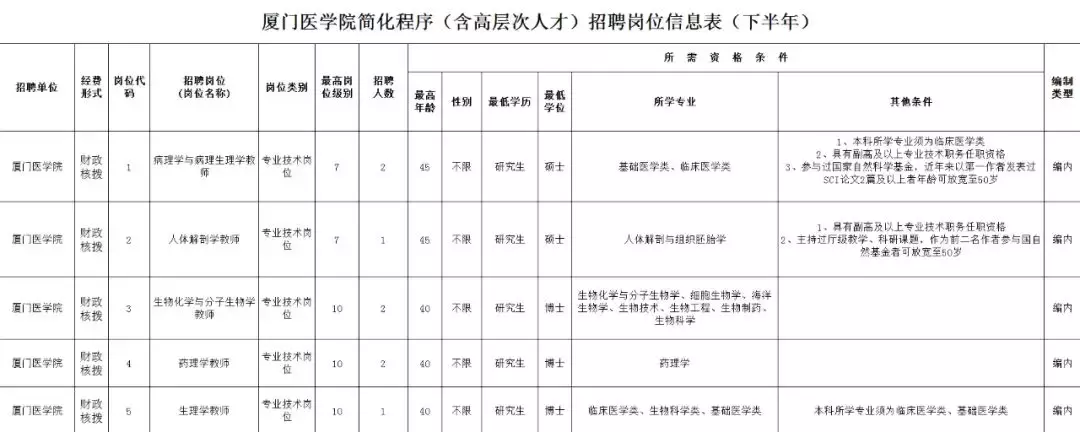 厦门招聘网（招聘）