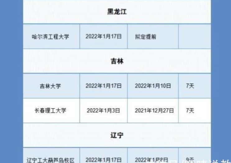 多地高校调整寒假时间，最早的或“提前”17天，家长却另有担忧