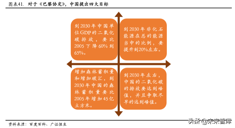 中广核2015校园招聘（核电行业专题报告之中国广核深度解析）