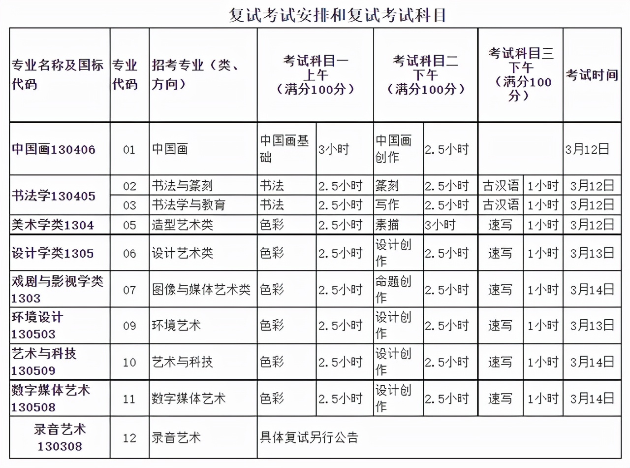 中国美术学院校考考什么？往年各专业考题内容参考