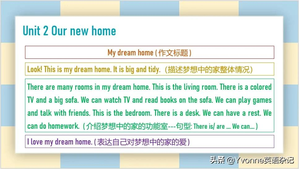 英语作文——“牛津深圳版”五年级下册英语作文（U1-U6）