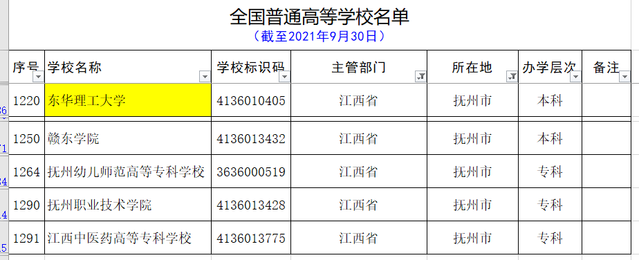 用心总结的最新的江西省的大学名单和分类（建议收藏）