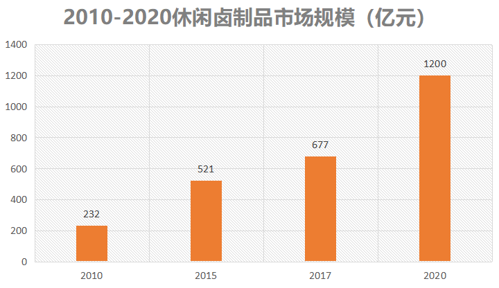 鸭脖行业有多火？绝味：运营的上万家门店都很忙，不够卖