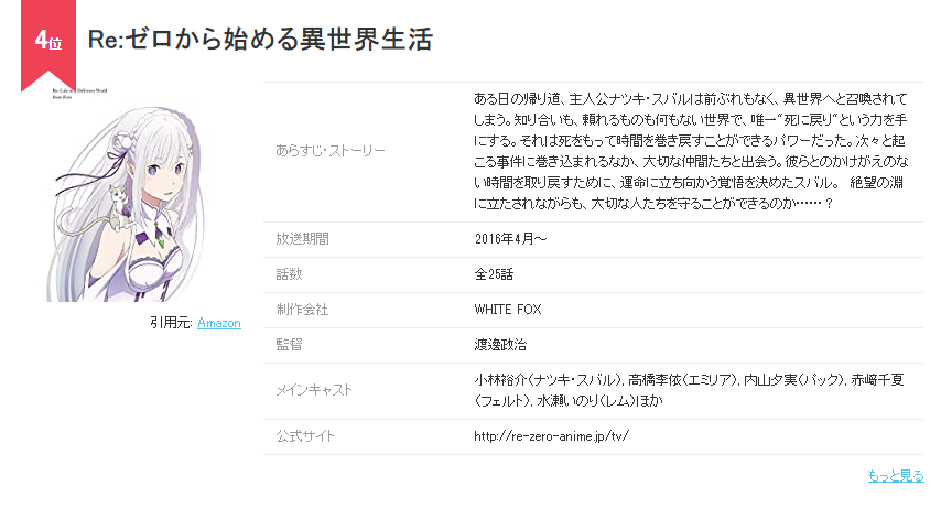 两万日本动漫迷参与投票，选出各自心目中的神作动画，前十谁猜全
