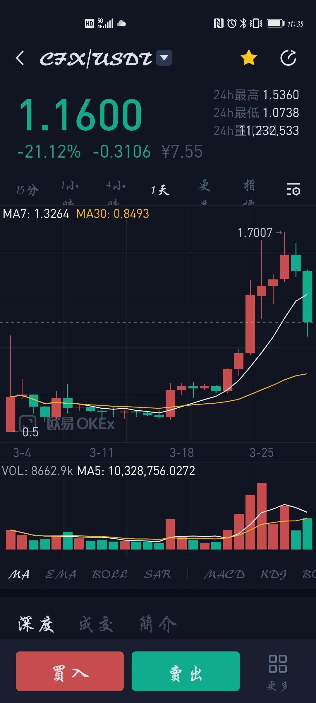 CFX大起大落 正是锻炼心理素质的好方法