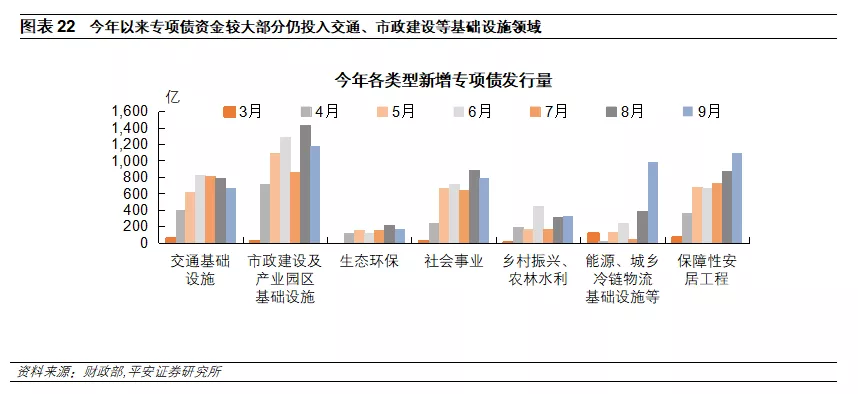 钟正生 </p><p>　　 十四五重大项目全解析：总量、构成、进展与效应