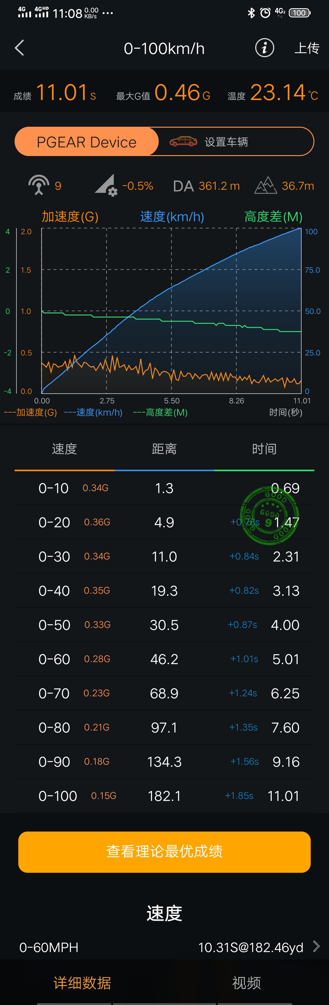 本田三缸有多大改装潜力？性能改装测评凌派1.0T