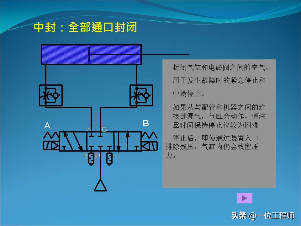 电磁阀的几位几通是什么含义，电磁阀的结构和使用，一文全面介绍