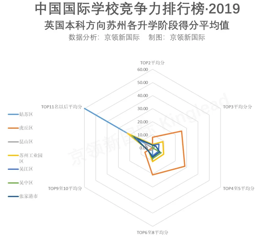 2019国际学校苏州区排名——北美国际学校列榜前三,不容小觑