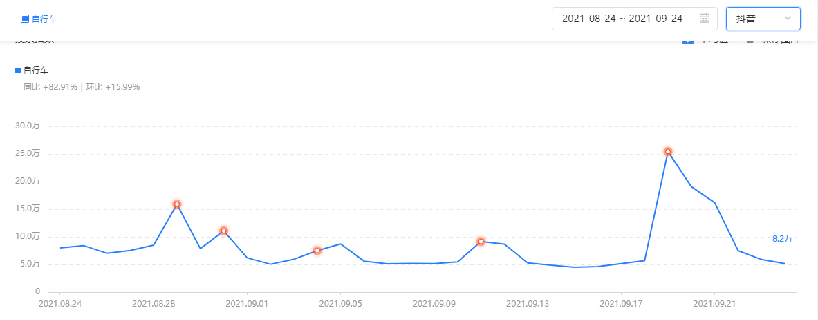 抖音SEO关键词优化有没有必要做？企业需要做抖音短视频SEO吗？