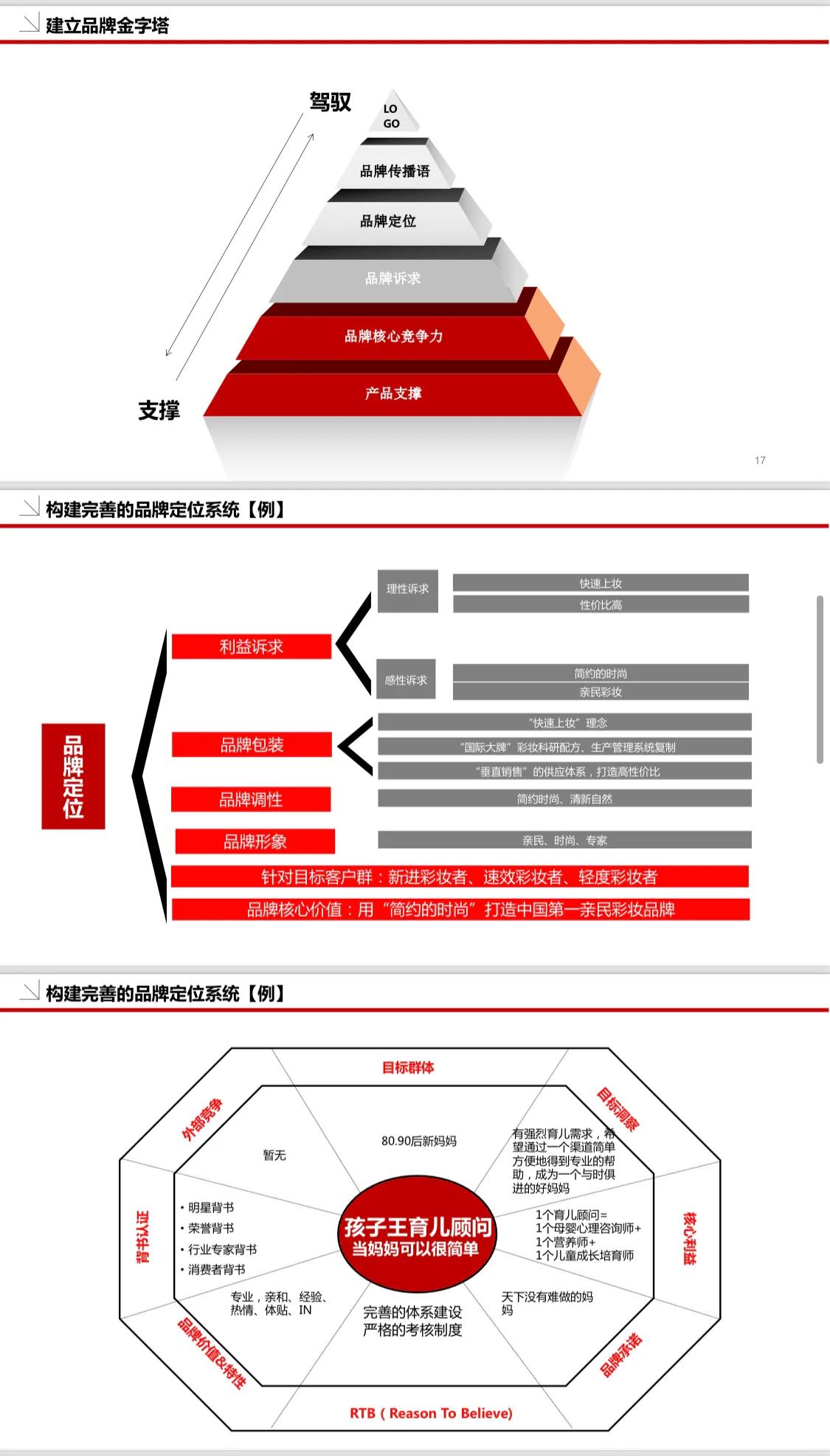 《品牌策划必备模板》36页完整版，建议学习收藏