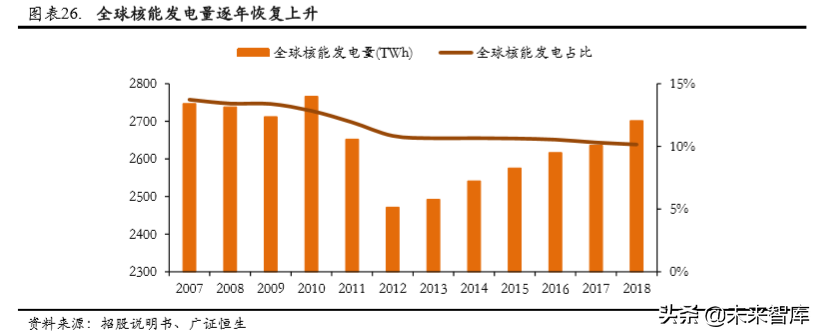 中广核2015校园招聘（核电行业专题报告之中国广核深度解析）