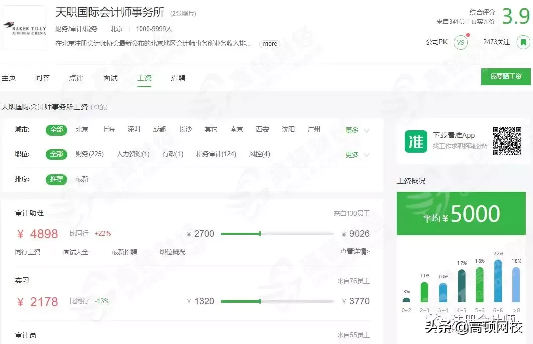 最新!会计事务所排名更新,普华永道、德勤跌出前十,第一竟是..