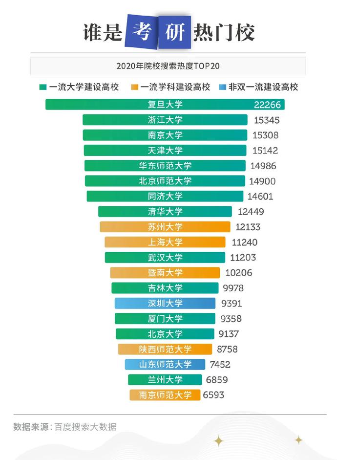 研究生複試分數公布，9组数据解密考研，报录比最高专业68：1