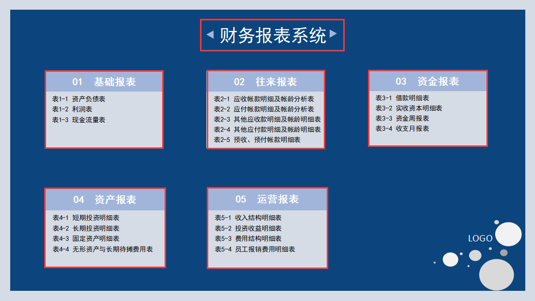 财务报表合集！一份超全面的财务报表系统，共20个表格模板