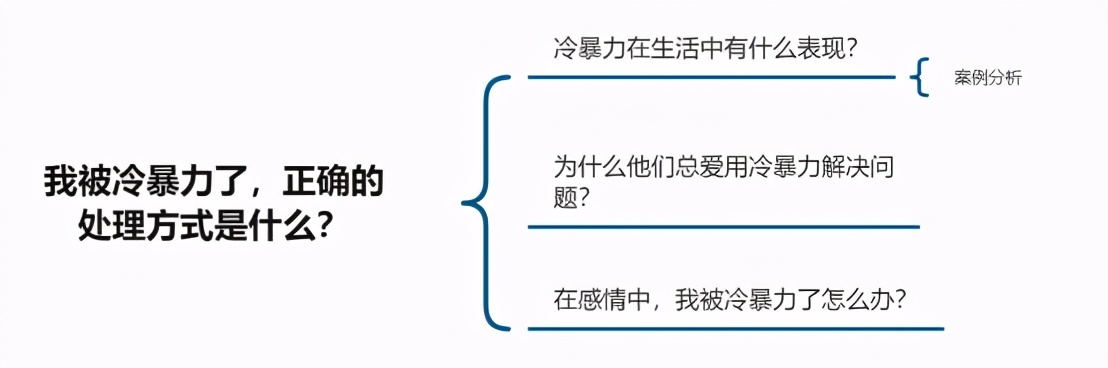 冷暴力是怎么摧毁掉一个家庭的？