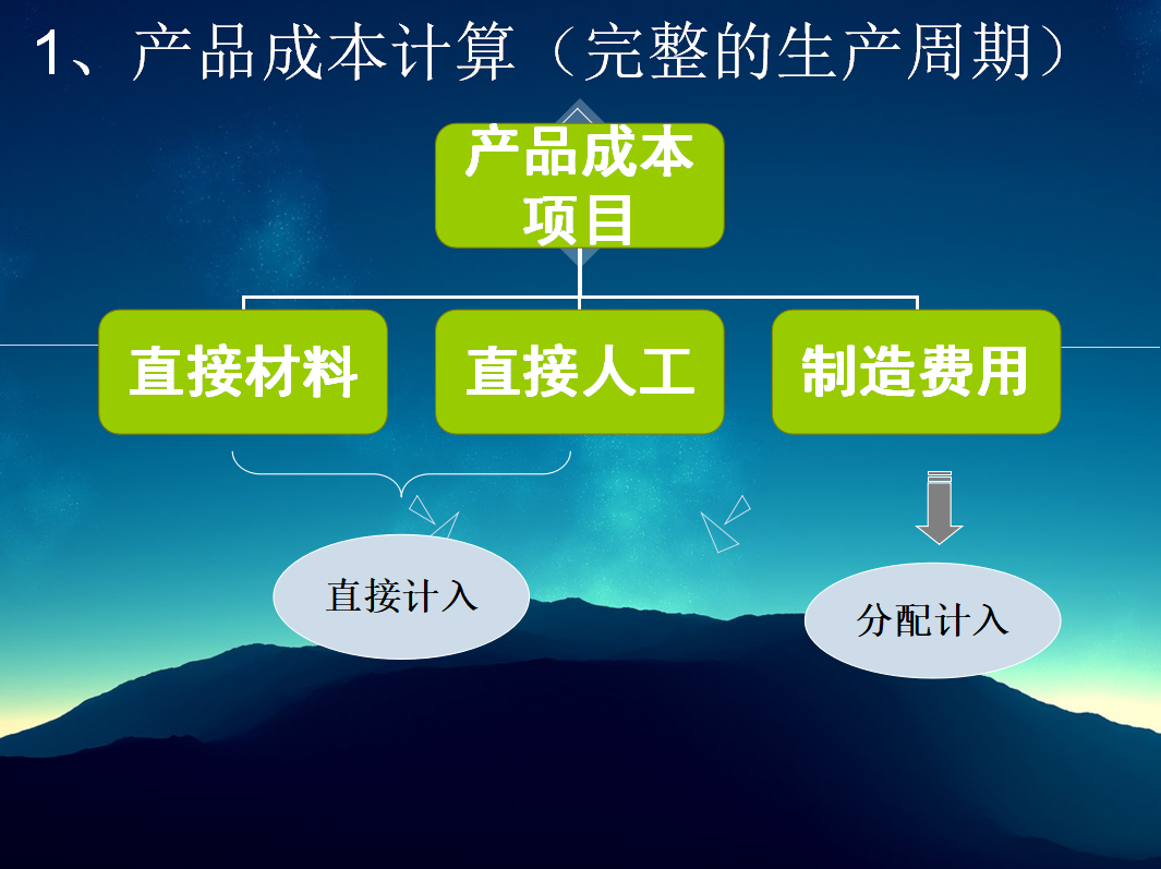 成本核算太难了？看完这套计算方法，让你不用熬夜加班