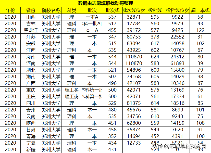 河南排“第一”的大学，没有A类学科但报考的人不少，就业很不错