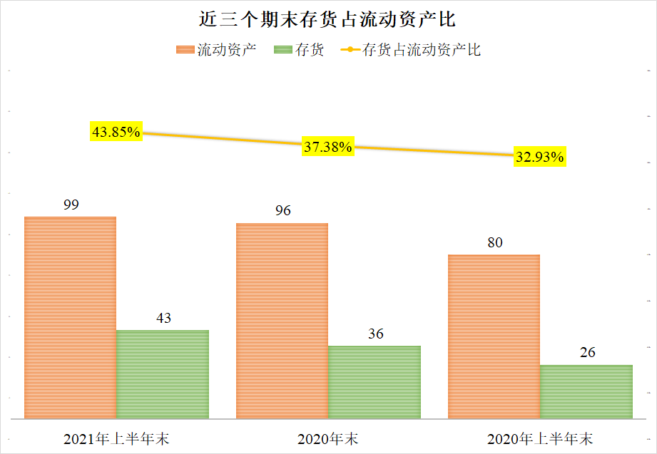 大北农2021年上半年的经营情况如何，饲料好过养猪