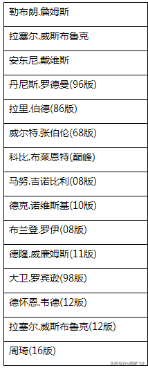 nba2k科比为什么用不了(2kol，有生之年系列更新，12赛季球星部分开放，球星置换系统上线)