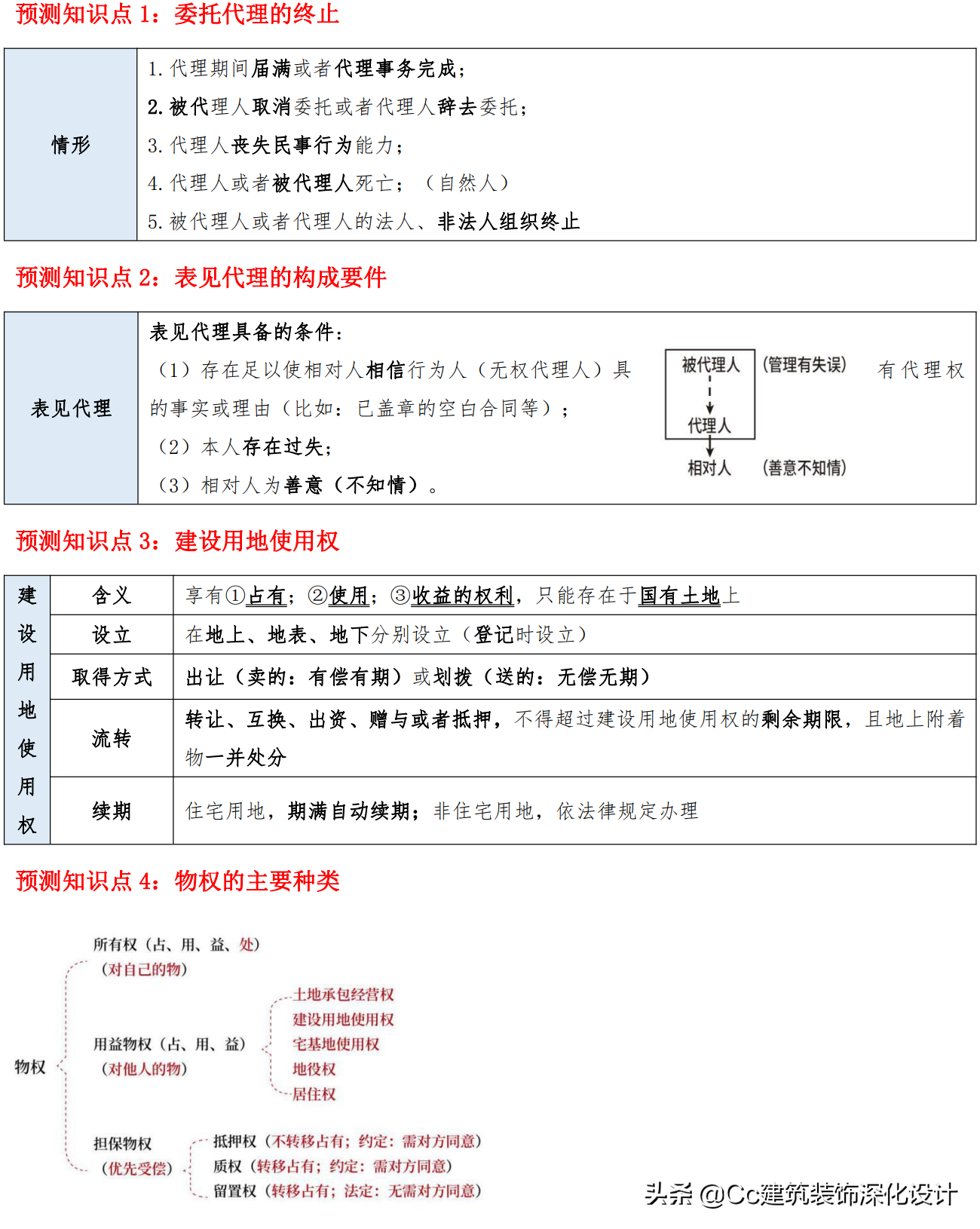 「一建法规」2021年一建《建设工程法规及相关知识》精华资料