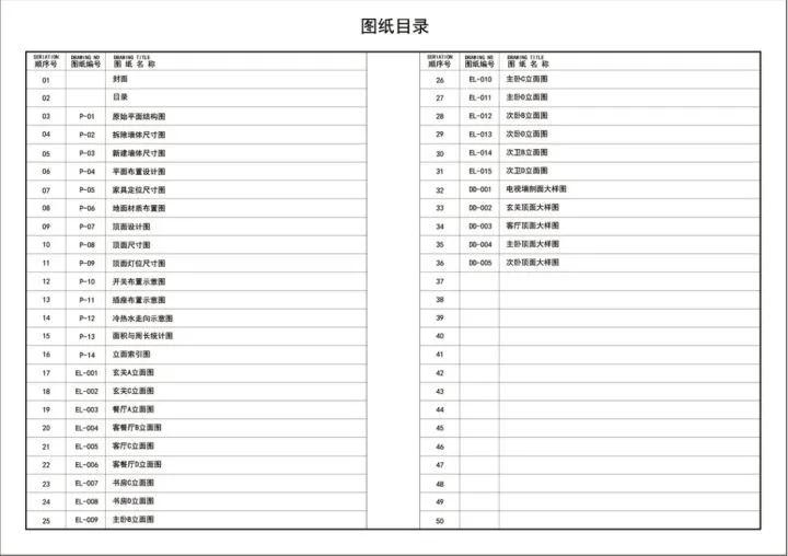 设计工作室 VS 装修公司