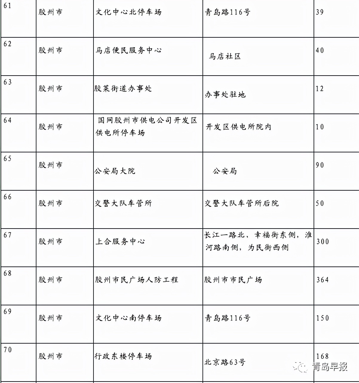 青岛市车辆违章查询,青岛市车辆违章查询官方网站