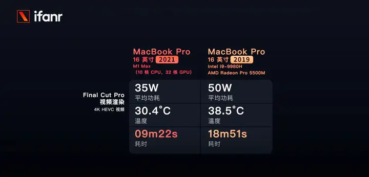 苹果笔记本评测（2021苹果新macbook pro评测）