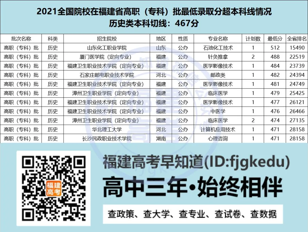 2021年大学生就业报告：计算机最热！今年考生最爱报考这些专业