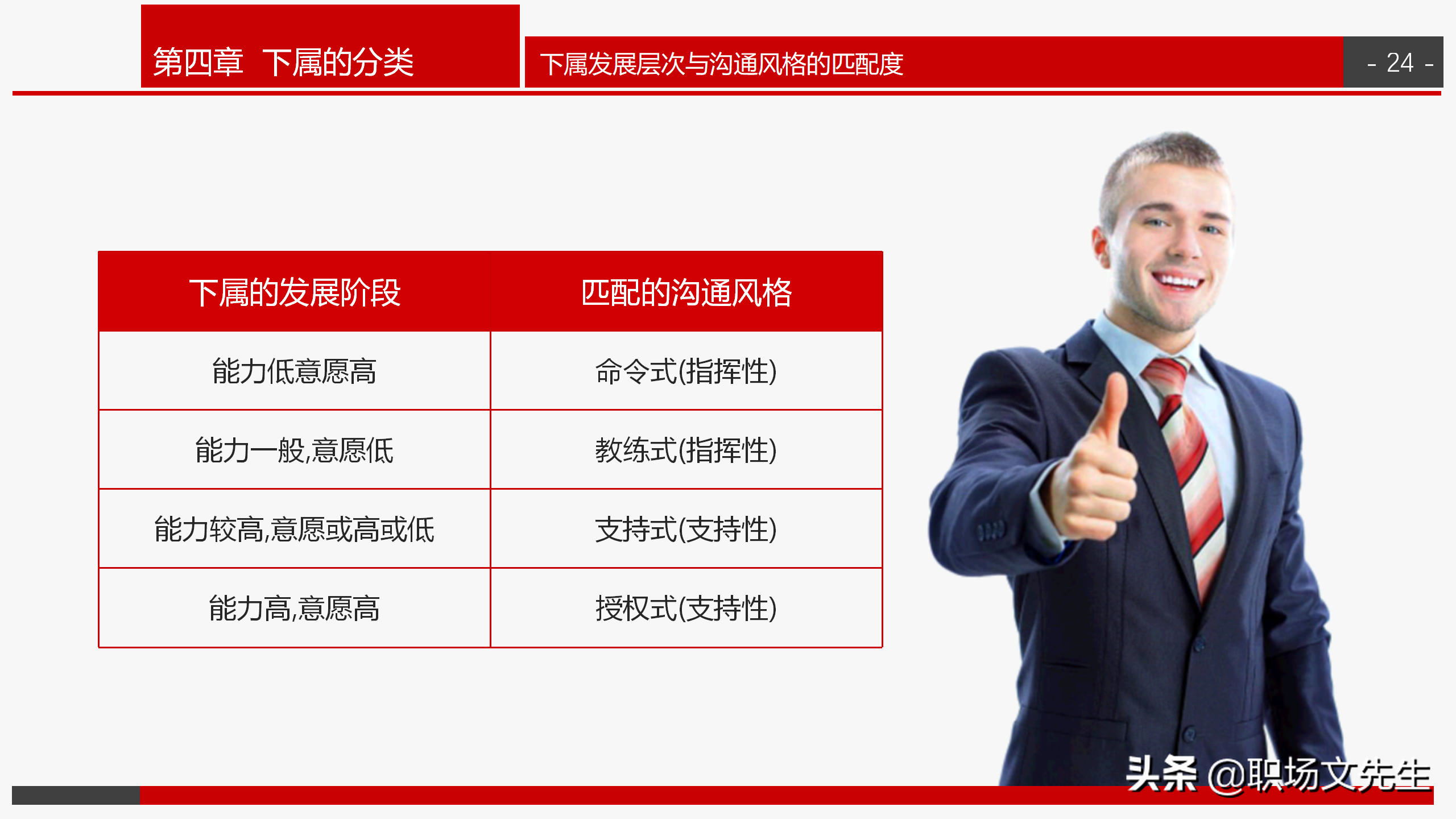 做一名有弹性的沟通领导，31页企业管理培训之领导力培训，经典