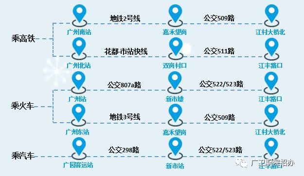 2020年广东3+证书最低录取210分，广州卫生职业技术学院介绍