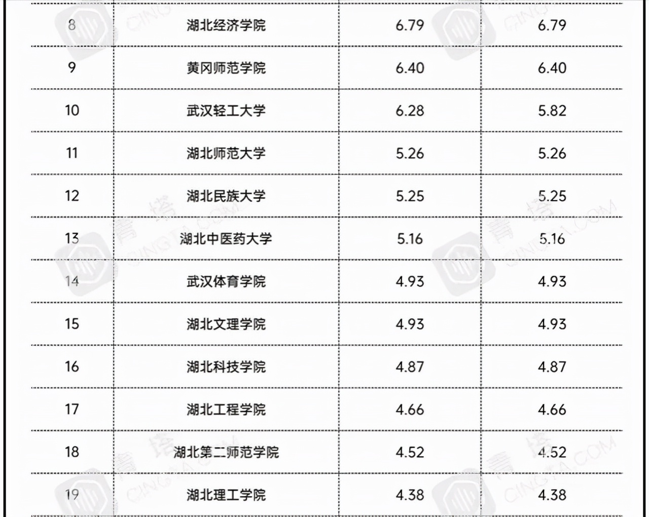 湖北星源教育咨询招聘信息（2024年人才招聘信息网官网） 湖北星源教诲
咨询雇用
信息（2024年人才雇用
信息网官网）《湖北星源科技有限公司招聘》 信息咨询