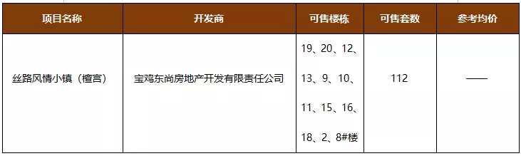 10月份宝鸡6项目新获预售证,含仙逸兰亭等多个别墅项目