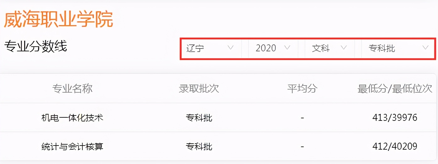 高考成绩只能上专科？山东6所专科学校毕业“包分配”，值得考虑