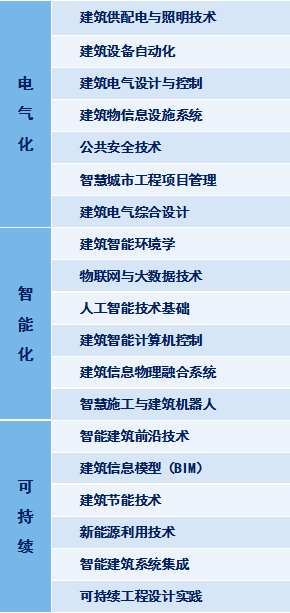 国家级一流专业建设点｜西安建筑科技大学建筑电气与智能化