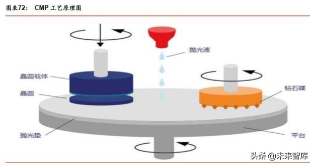 半导体原材料行业深度剖析：国产半导体材料的新机遇