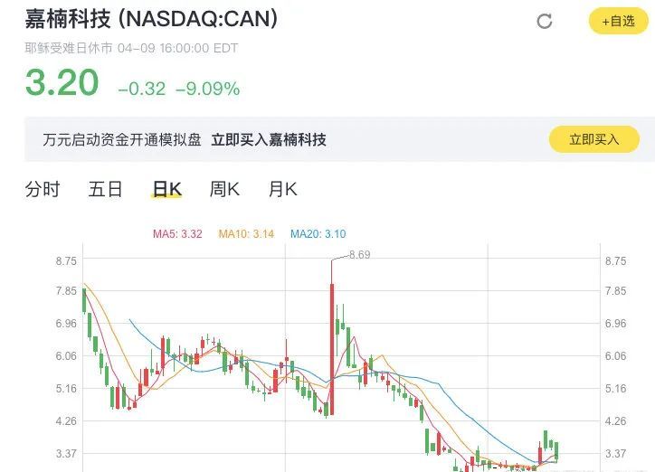 净亏损1.49亿美元，比特币减半在即阿瓦隆矿机竞争力弱