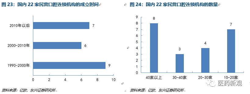 种植牙行业报告：核心技术国外垄断，每颗种植牙成本2000卖1万