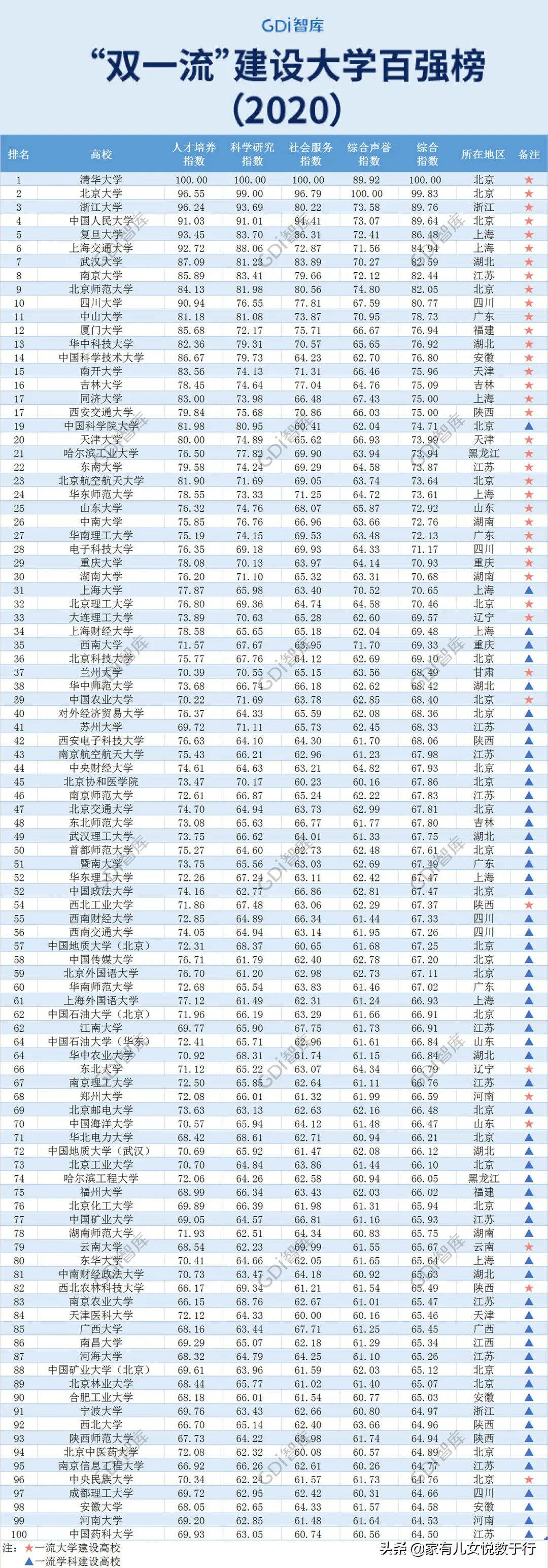 一网打尽：中国大学10大排行榜汇总，提供全方位高考志愿填报参考