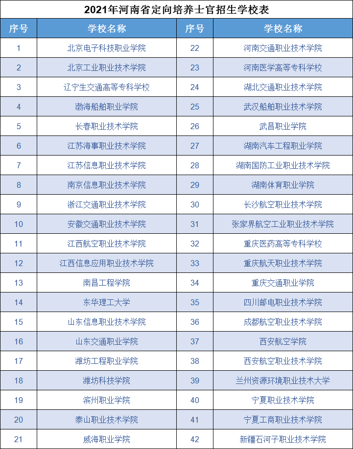 省招办最新发布，44高校仅河南就招收2628士官，专科线和女生可报