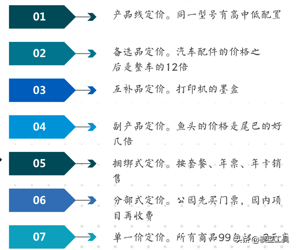 运营的3个层面，让你轻松获得忠实用户