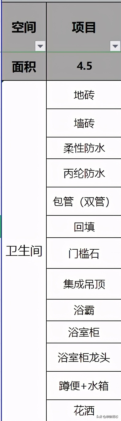 在成都装修，多少钱一个平米才合适呢？价格出乎意料