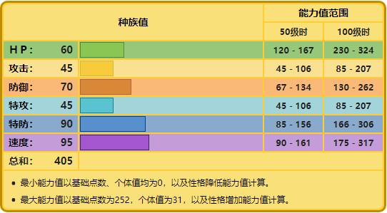宝可梦No.417——帕奇利兹