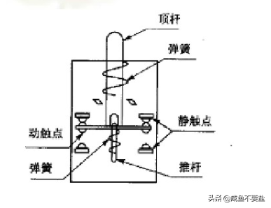 行程开关知识归纳！（点赞收藏）